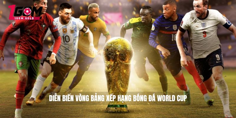 Diễn biến vòng bảng xếp hạng bóng đá World Cup