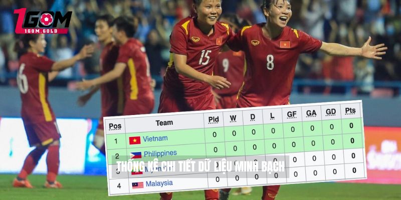 Bảng xếp hạng bóng đá 1GOM 2 Thống kê chi tiết dữ liệu minh bạch